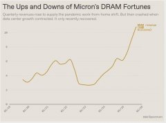 <b>如果这些数据中心全部建成</b>